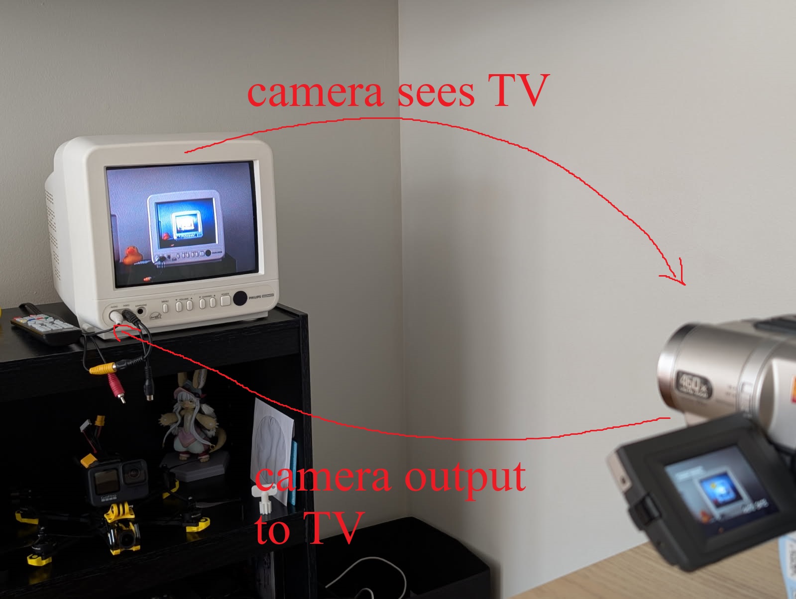 illustration of a video feedback loop